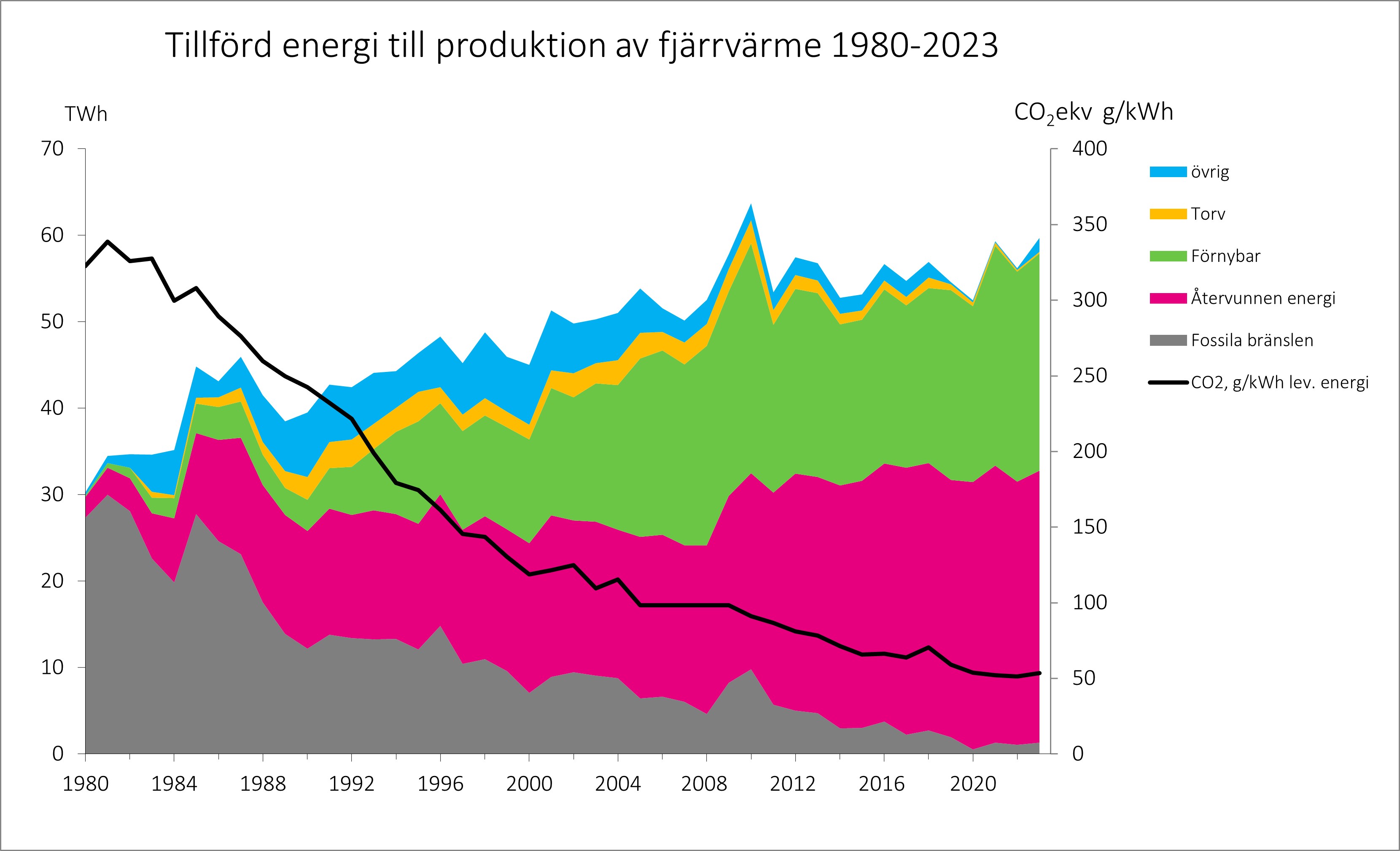 tillford.energi.fjv.2023.jpg